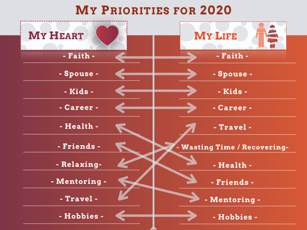 This is a priorities chart where you can compare the priorities in your heart to the way you live your life. This version is filled out with some horizontally-parallel lines and others that cross.